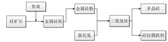 AG Club | The Originator of Live Casino