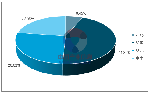 AG Club | The Originator of Live Casino