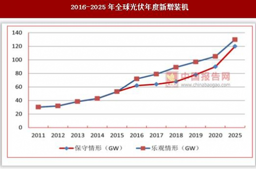 AG Club | The Originator of Live Casino