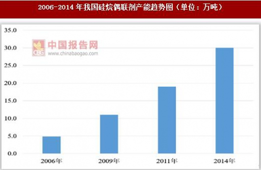 AG Club | The Originator of Live Casino
