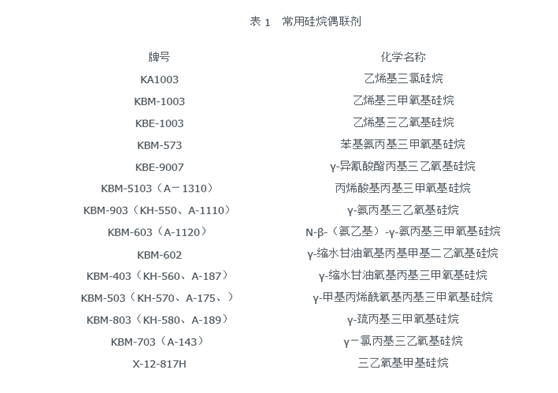 AG Club | The Originator of Live Casino
