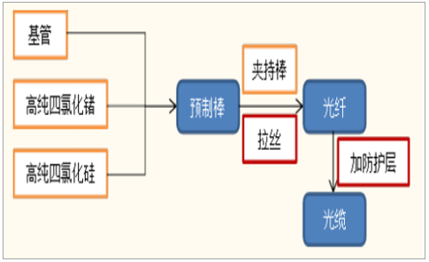 AG Club | The Originator of Live Casino
